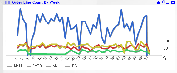 THF Graph Date.PNG